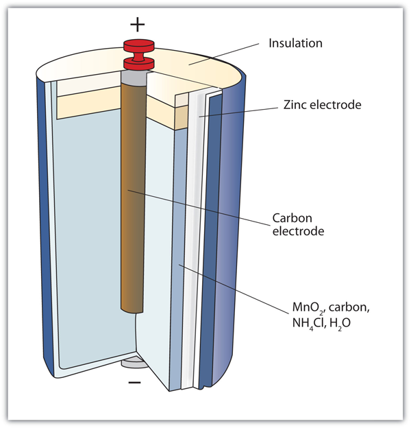 Applications Of Redox Reactions  Voltaic Cells