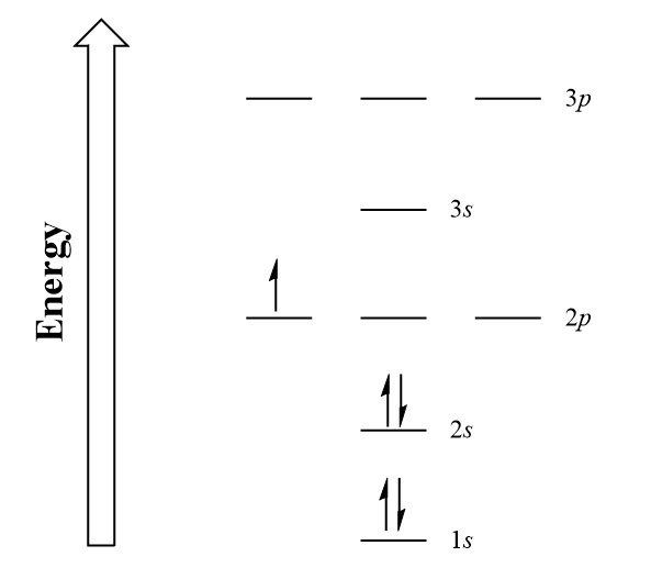 Figure 8.#. Boron electron configuration energy diagram