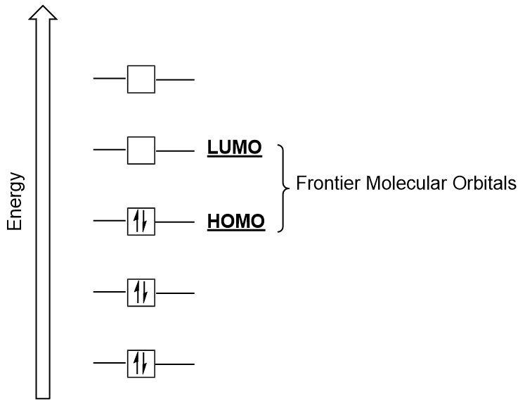 Figure #.#. Frontier molecular orbitals HOMO and LUMO.