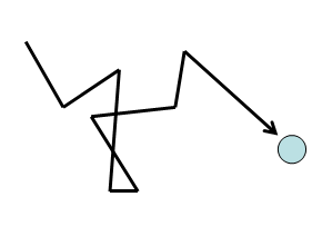 Figure 6.## Stylized depiction of the path travelled by a gas particle during diffusion. Other particles omitted for clarity.