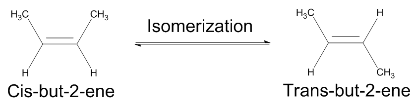 Figure17.7.1. Isomerization of but-2-ene.