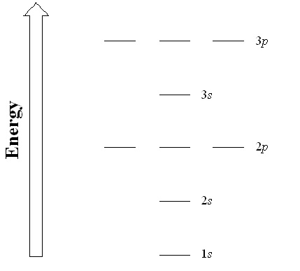 Figure 8.# Generic energy diagram of orbitals in a multi-electron atom.
