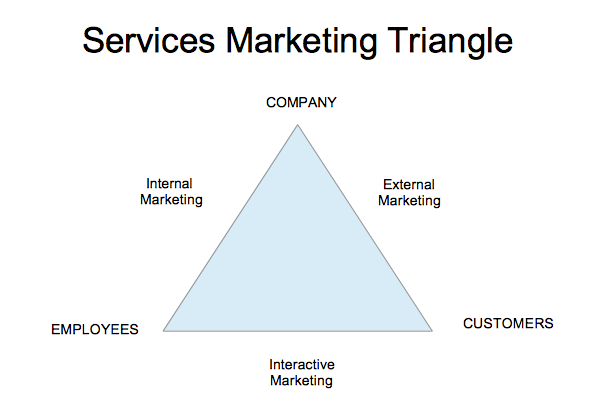 Package, Tour or FIT: Defining the Packaged Travel Market: Phocuswright