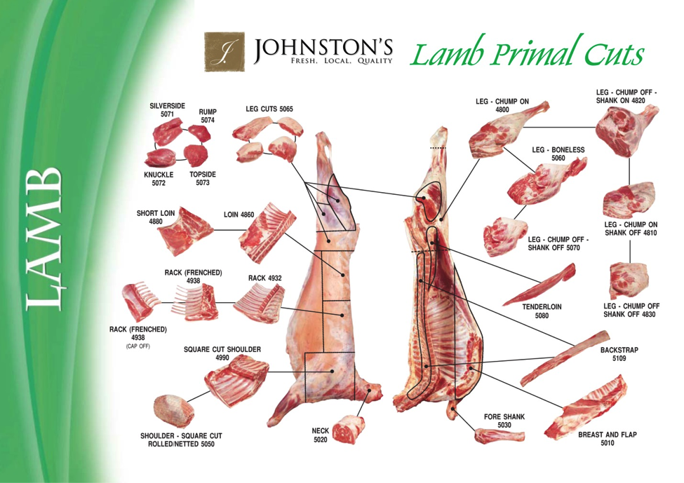 lamb-meat-cutting-and-processing-for-food-service