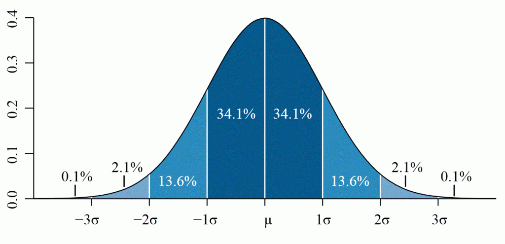 Standard_deviation