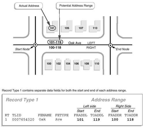 Diagram showing neighborhood map with addresses (top) and the adress data being recorded in program window (bottom)