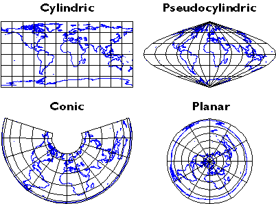 Four categories of map projections (Cylindric, Conic, Pseudocylindric, Planar)