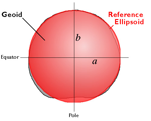 Diagram of a geoid with a reference ellipsoid overlay