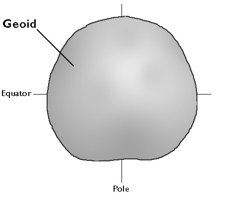 Diagram of a Geoid