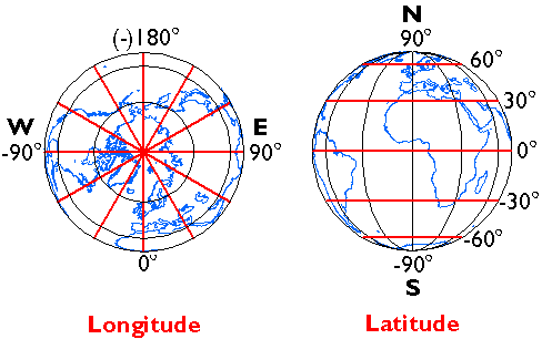 Geographic coordinate system