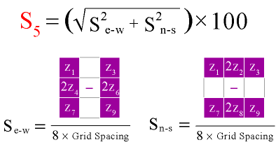 Algorithm for calculating slope with gridded elevation data