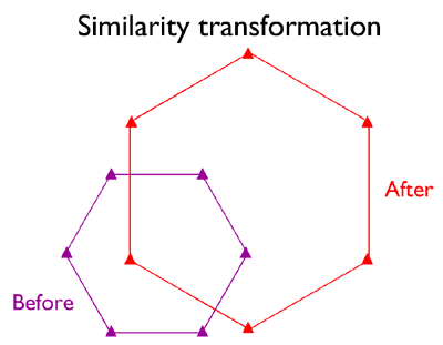 Diagram of a similarity transformation.