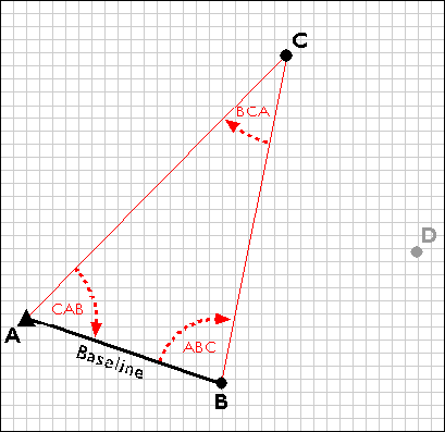 Grid showing a triangle made from connecting points A, B, and C