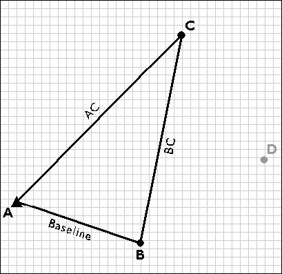 Grid showing a triangle made from connecting points A, B, and C