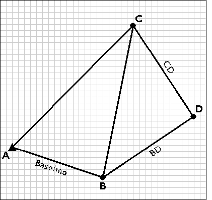 Fixing point D from points B and C