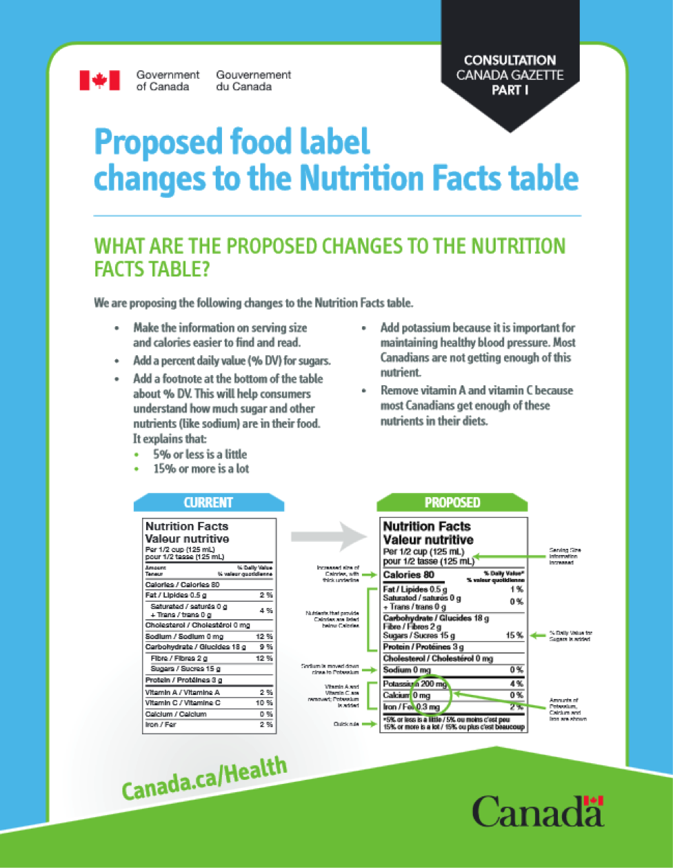 The Nutrition Facts Table – Nutrition and Labelling for the Canadian Baker