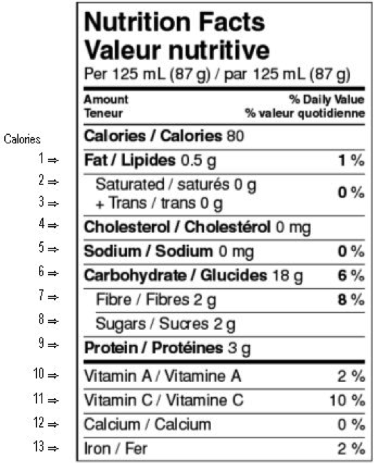 Nutrition Chart Canada