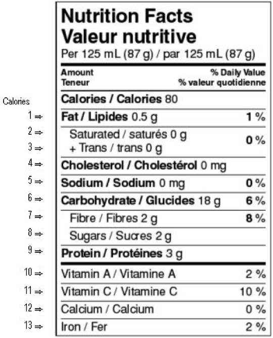 Nutrient Content Of Foods Chart