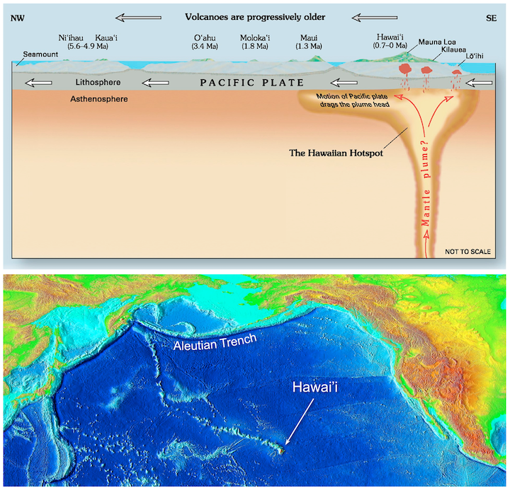 Plate Tectonics And Volcanism Physical Geology H P Edition