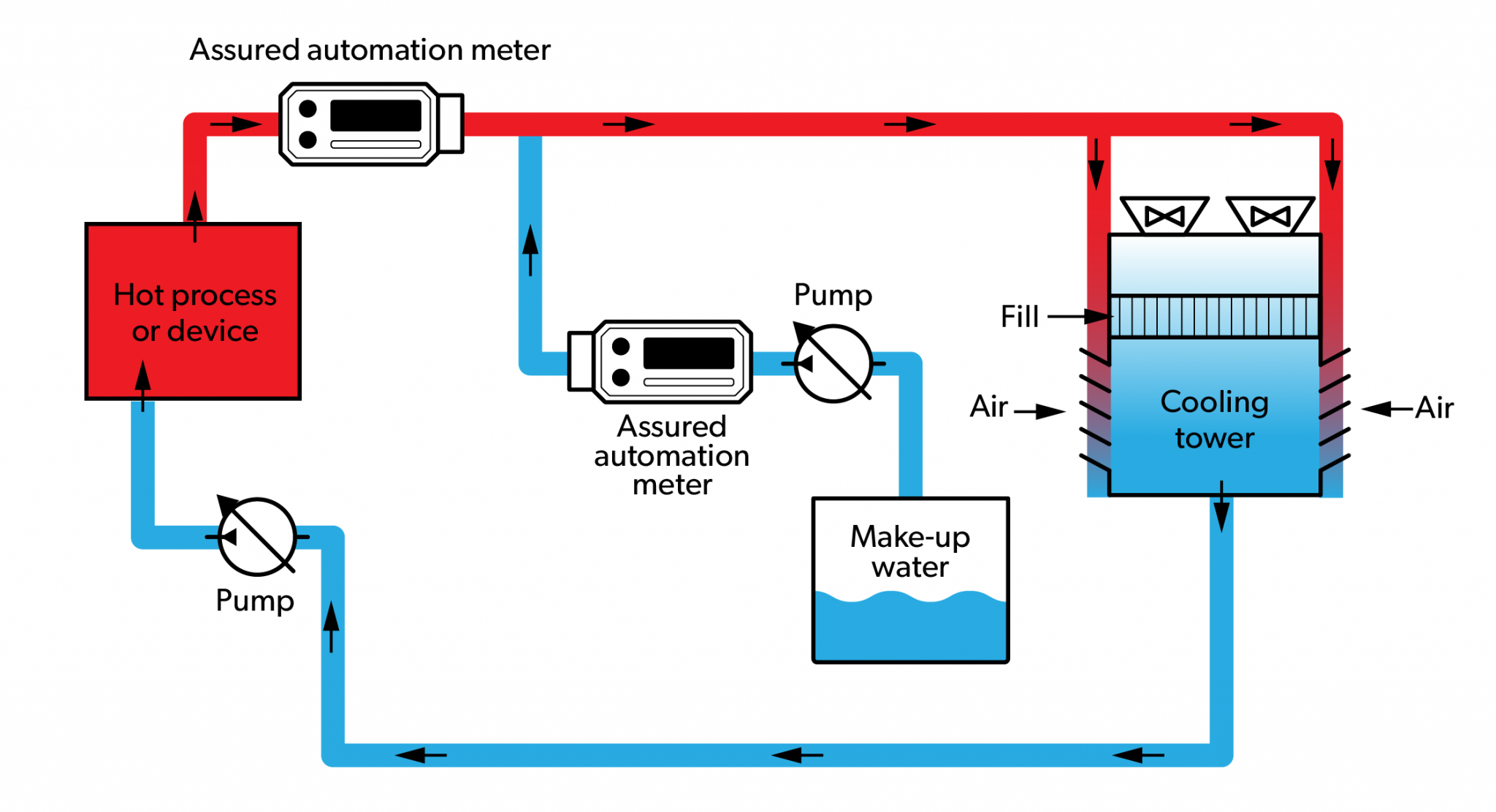 Learning Task Block B Water Services And Distribution Systems