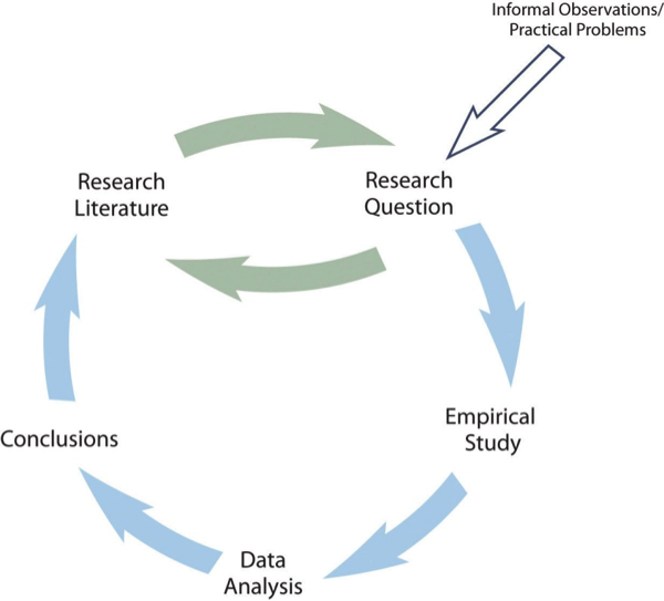 How To Format Essay On Common App