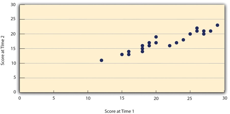 http://opentextbc.ca/researchmethods/wp-content/uploads/sites/37/2015/09/5.2.png