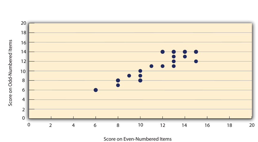 Figure 1 from The Inter-rater Reliability of the Functional