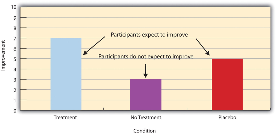 nonexperimental research methods consist of which of the following