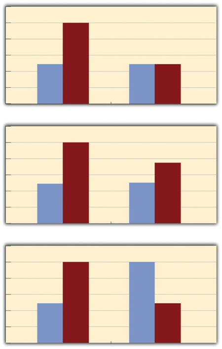 Multiple Independent Variables Research Methods In Psychology