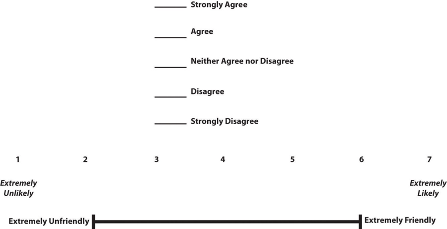 issues in psychological testing worksheet