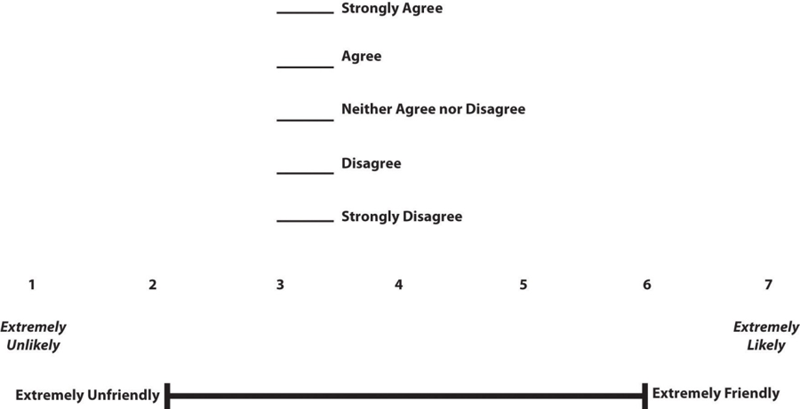 7.2 Constructing Surveys Research Methods in Psychology