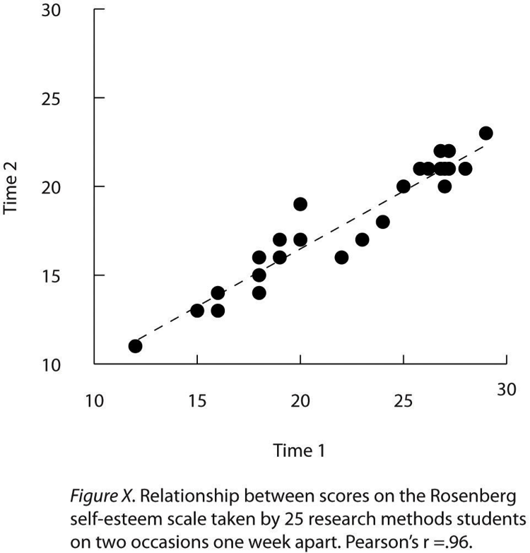 Apa Style Bar Chart