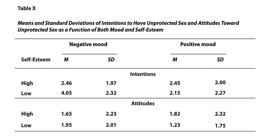 Psychological Results