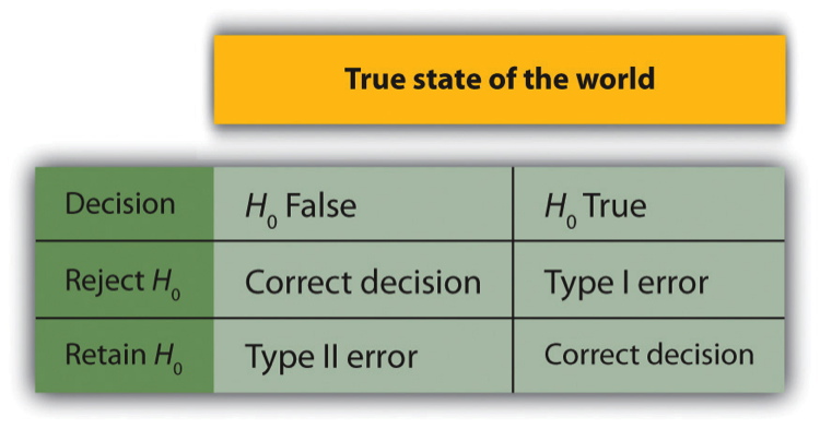 13.3 Additional Considerations – Research Methods in Psychology