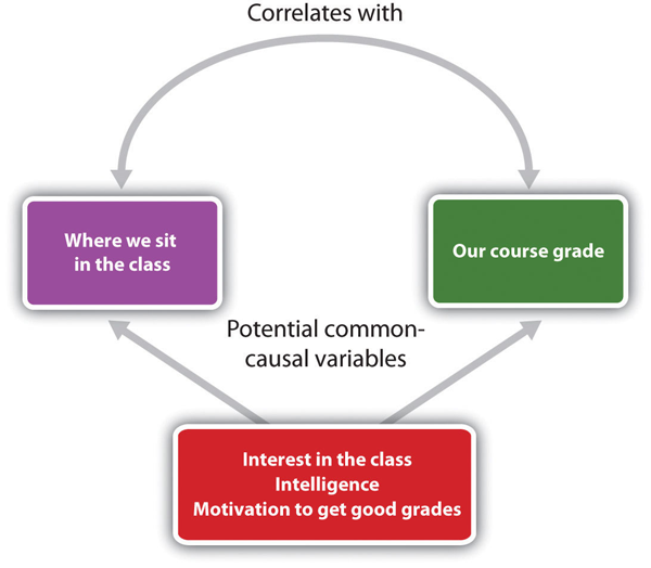 what is the definition of correlation in sociology