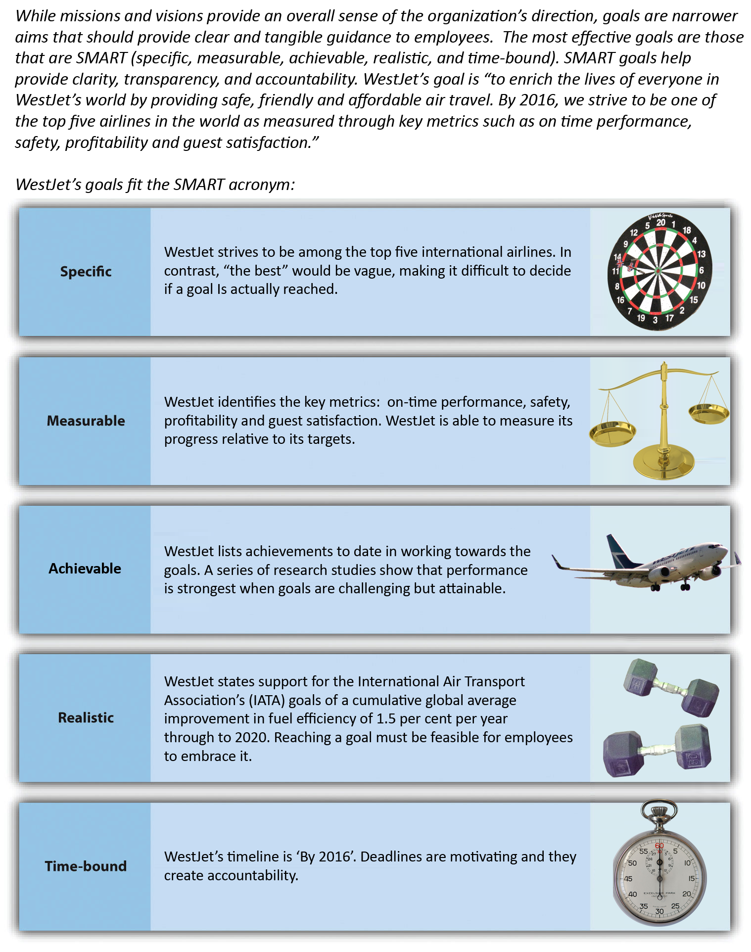 Difference between Vision and Mission Statement - UpRaise