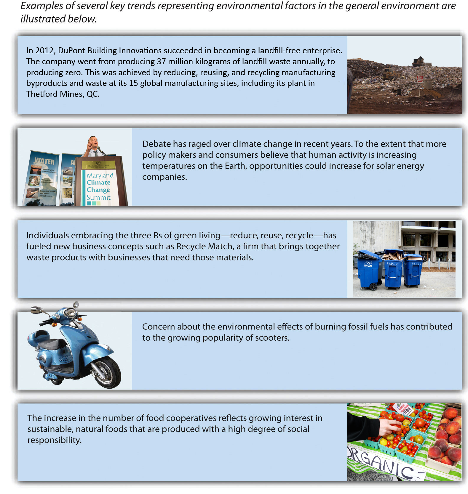 Examples of key trends representing environmental factors. Image description available