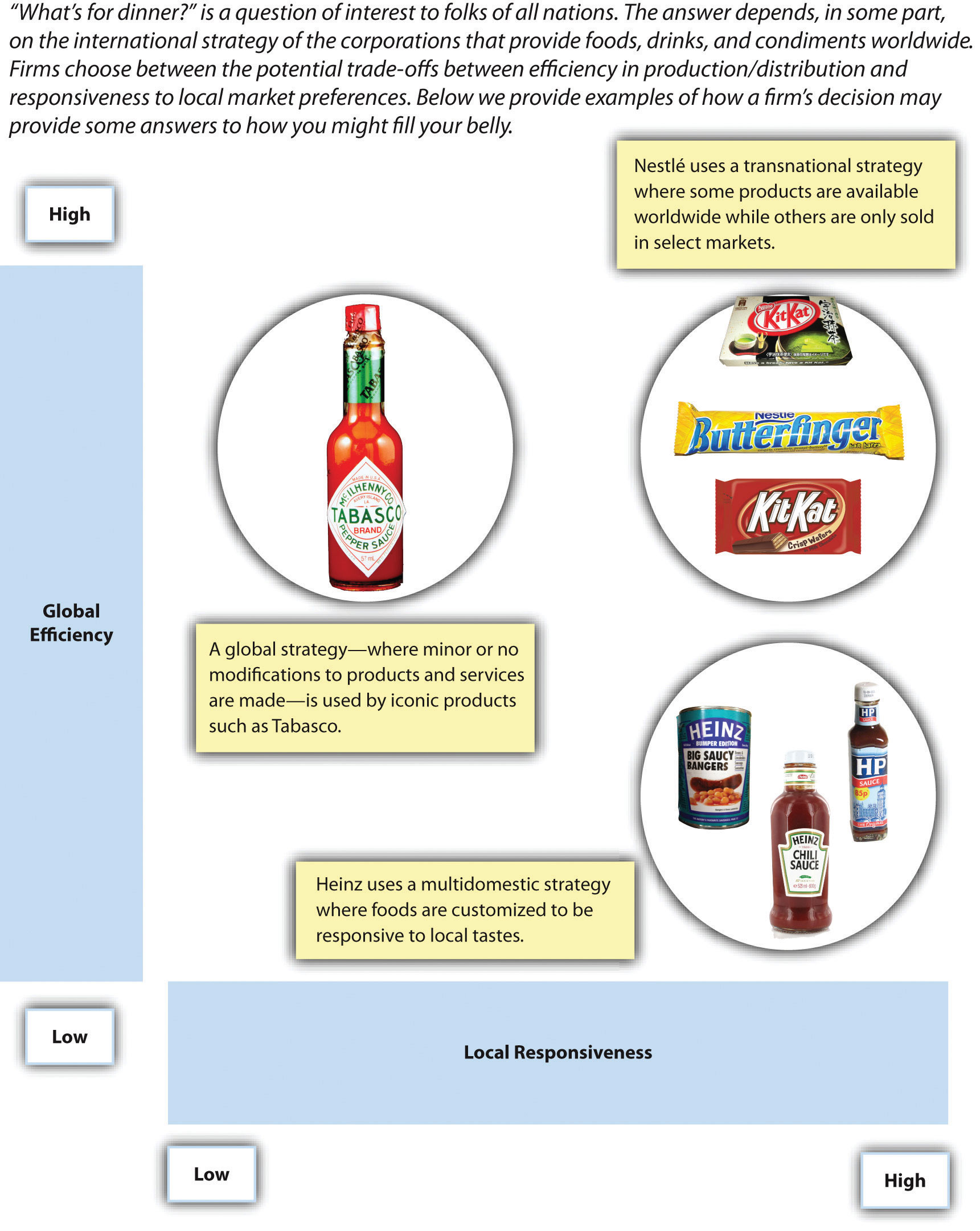 7.4 Types of Innovation – Strategic Management