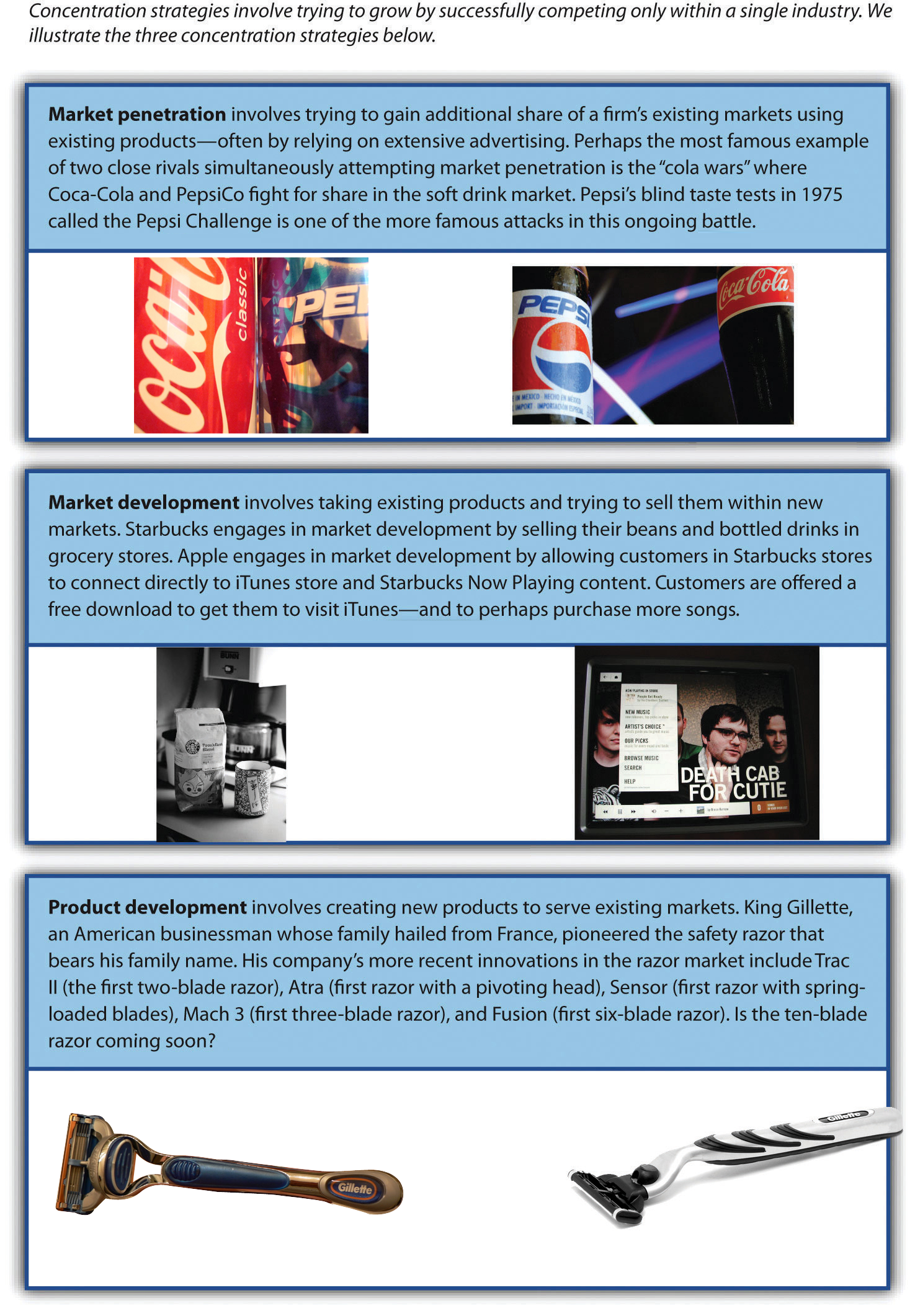 concentration examples