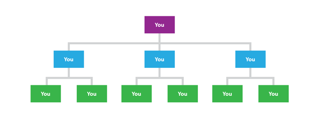 Create Simple Org Chart