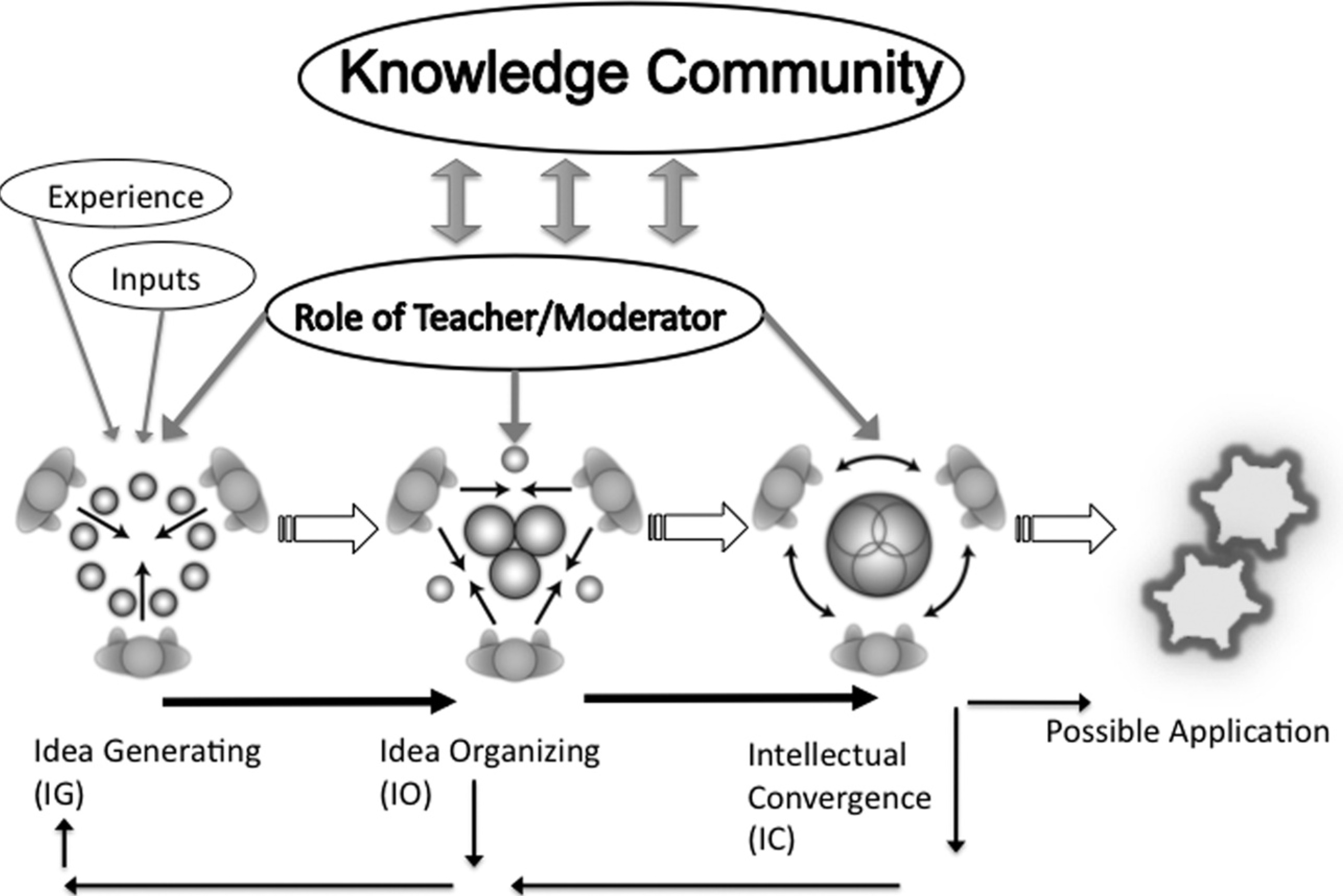 The Rhetor's ToolboxResources for connection, collaboration, critical  thinking, and cultivating learning in the ELA classroomEssential Tools for  Teaching Rhetoric: Ethos