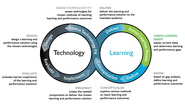 Week 9 – Wearable Technology  ETEC522: Ventures in Learning