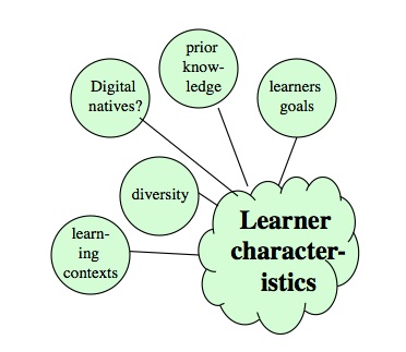 Figure 5.3 Learner characteristics