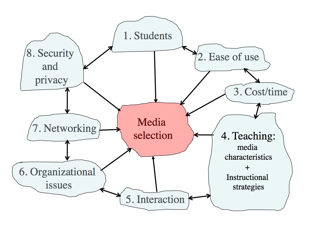 For Media