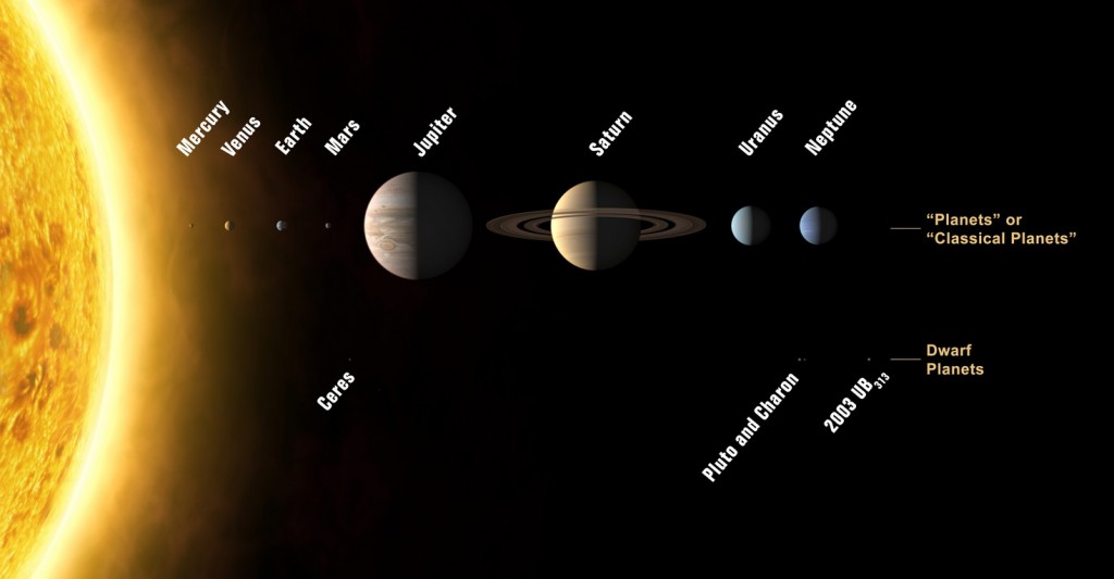 Figure 2.3.1 The solar system: an objective fact? Image: Â© International Astronomical Union/Wikipedia