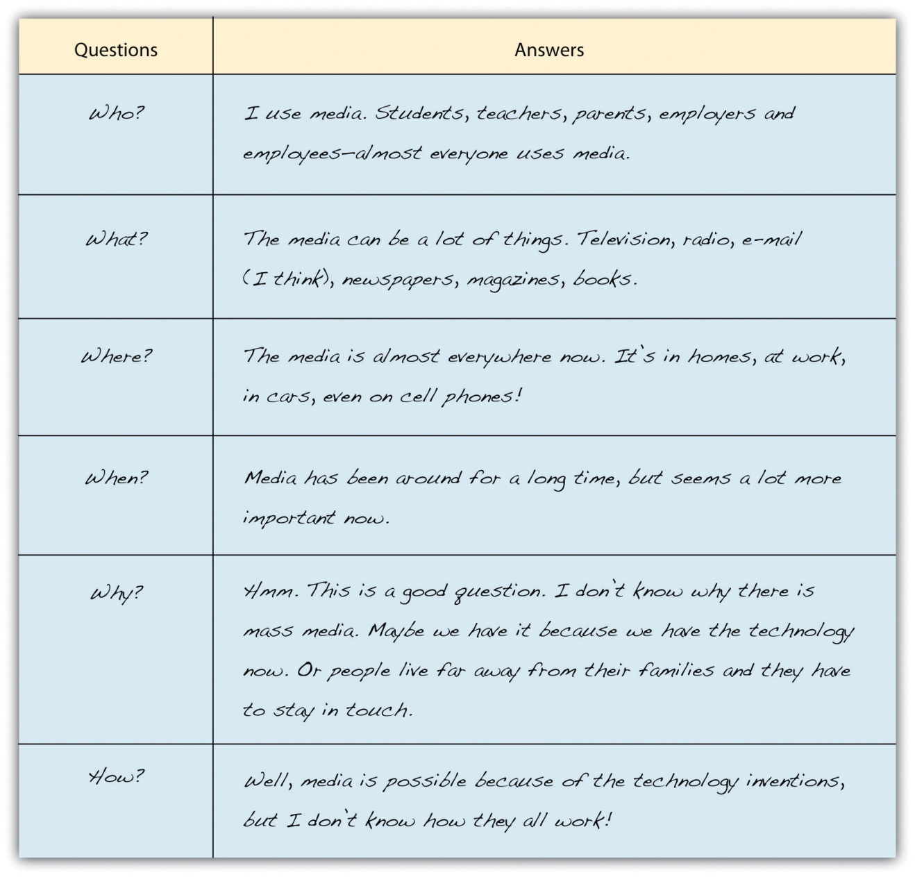 The Butcher's Tale Essay