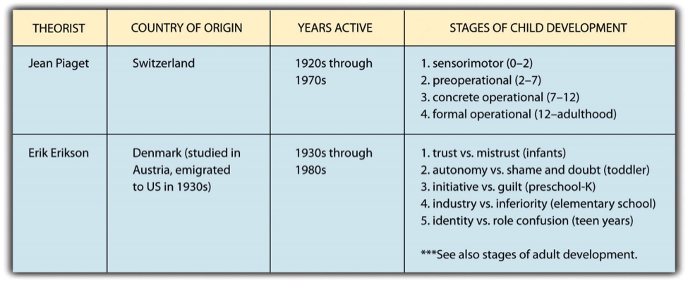 Role Of Education In Character Building Essay