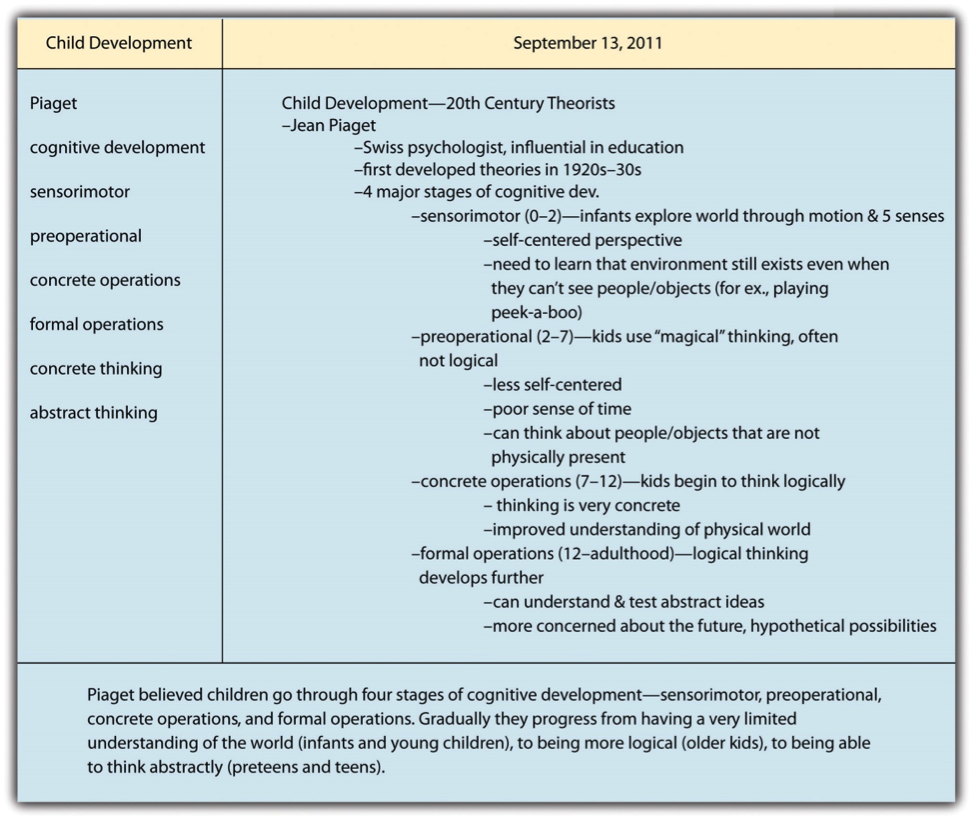 Ucl Essay Submission Guidelines