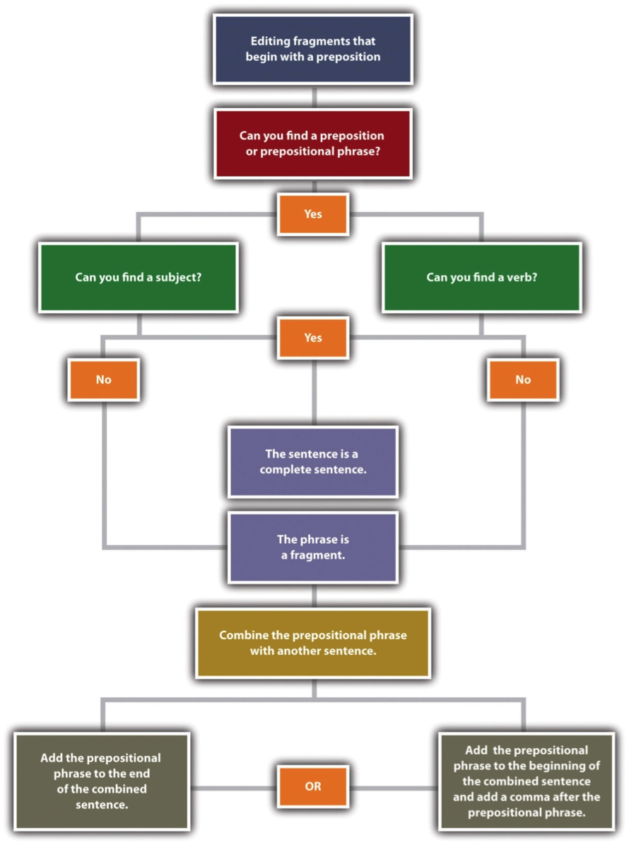 Chart Your Own Course. According to Your Own Terms