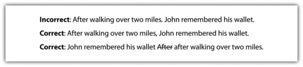 Incorrect: After walking over two miles. John remembered his wallet. Correct: After walking over two miles, John remembered his wallet. Correct: John remembered his wallet after walking over two miles.